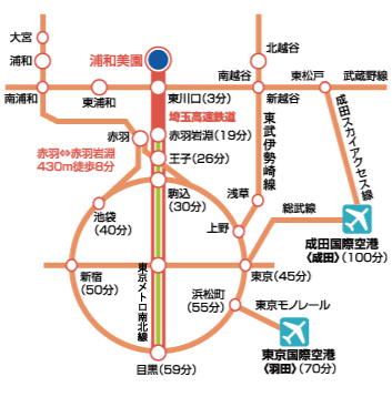 電車でお越しの方(浦和美園までの所要時間)