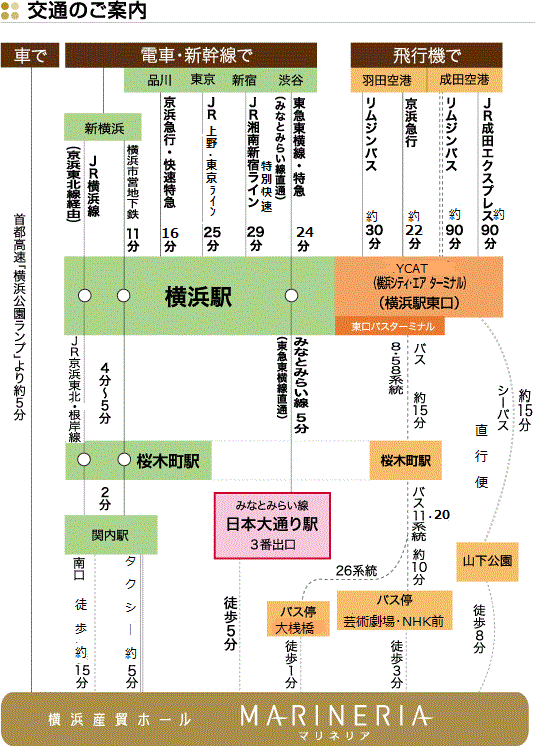 電車での行き方